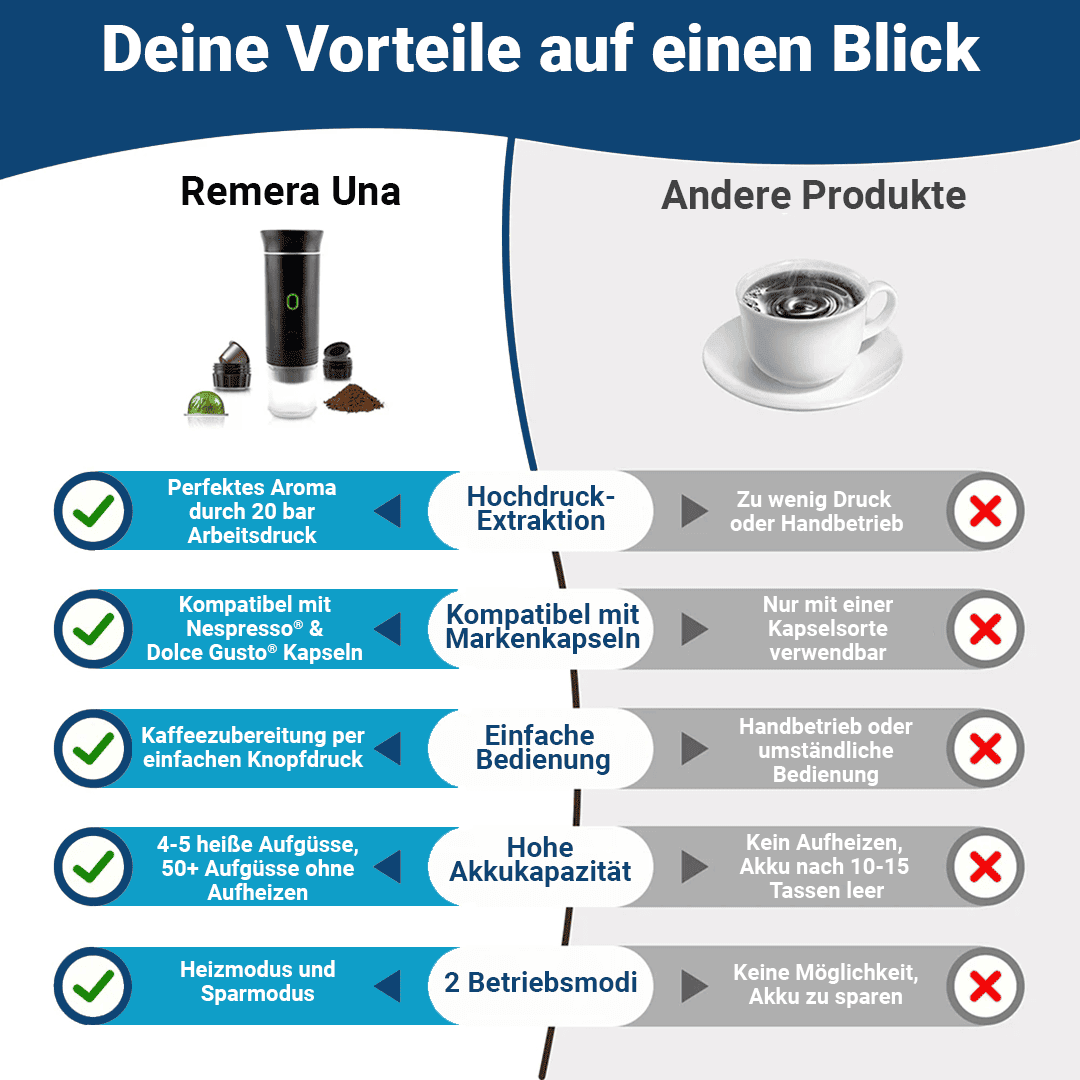 Remera Una - Mobile Espressomaschine für perfekten Kaffeegenuss